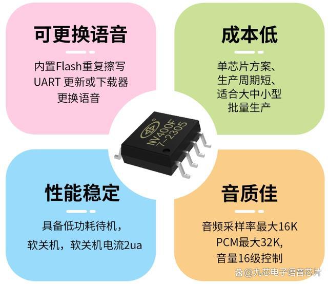 OTA语音升级的音频芯片NV400Fayx爱游戏app充电桩语音方案支持(图2)