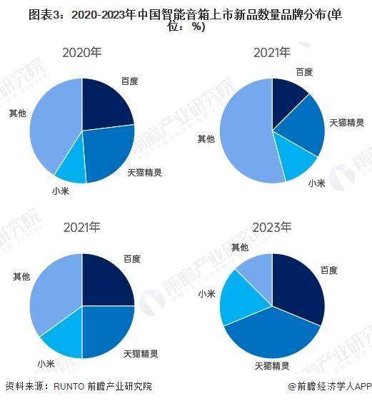 2030年中国智能音箱行业产业链及市场规模分析ayx爱游戏app体育【前瞻分析】