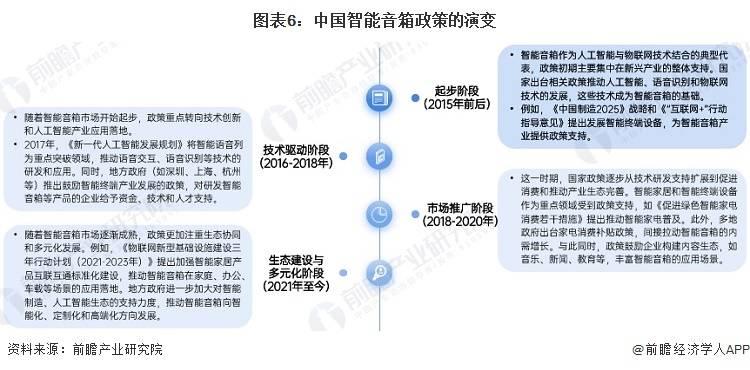 2030年中国智能音箱行业产业链及市场规模分析ayx爱游戏app体育【前瞻分析】2025-(图2)