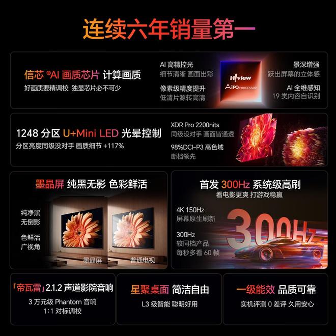 错苦不堪言!4个方面对比：区别一目了然爱游戏app投影仪和电视机哪个更好？选(图11)